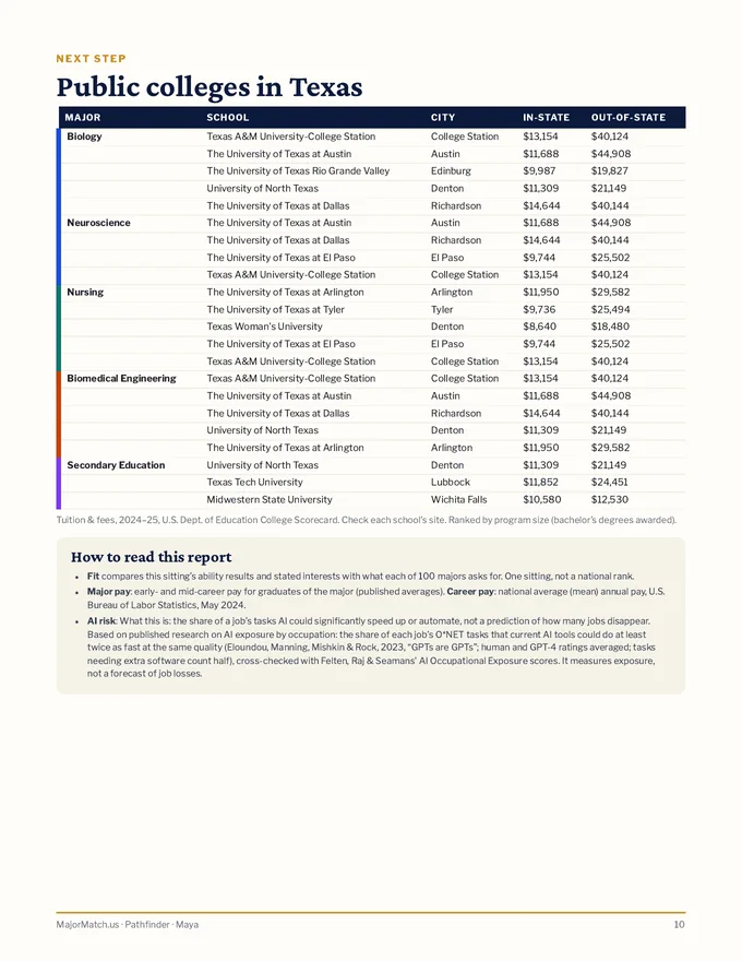 Sample Pathfinder report, page 10 of 10
